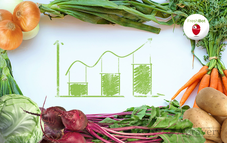 Як змінюються ціни на овочі для борщу (05.08.2019-08.08.2019)?