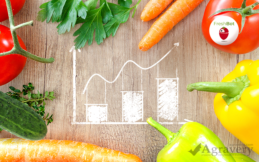 Як змінюються ціни на овочі для борщу (19.07.2019-25.07.2019)?