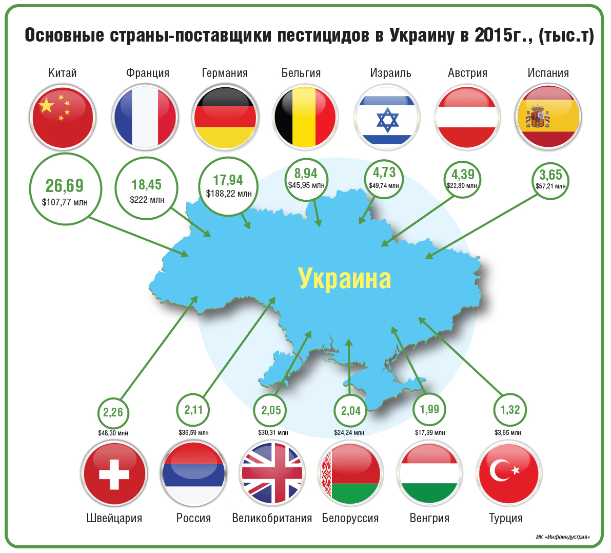 Страны за украину список. Страны за Украину. Страны которые за Украину. Какиеистраны за Украину. Какие страны за укоаинц.